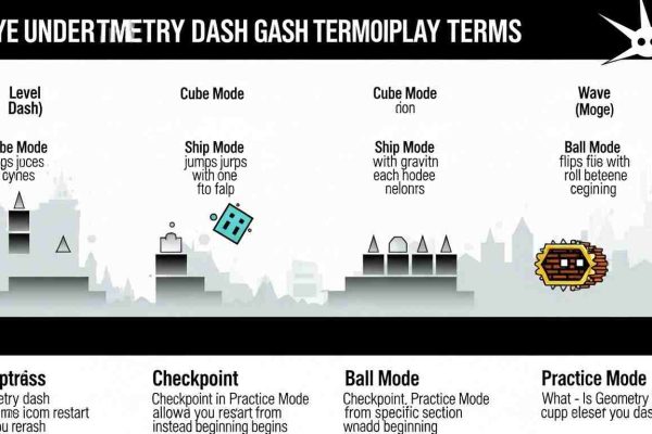Geometry Dash Terminology