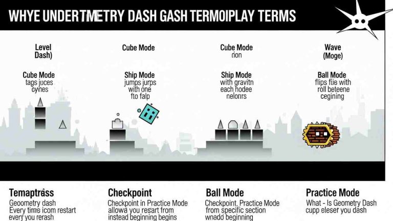Geometry Dash Terminology